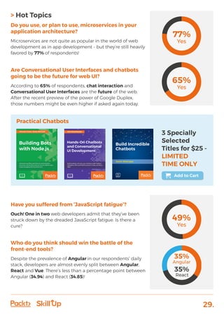 29.
> Hot Topics
Do you use, or plan to use, microservices in your
application architecture?
Microservices are not quite as popular in the world of web
development as in app development - but they’re still heavily
favored by 77% of respondents!
Are Conversational User Interfaces and chatbots
going to be the future for web UI?
According to 65% of respondents, chat interaction and
Conversational User Interfaces are the future of the web.
After the recent preview of the power of Google Duplex,
those numbers might be even higher if asked again today.
Have you suffered from ‘JavaScript fatigue’?
Ouch! One in two web developers admit that they’ve been
struck down by the dreaded JavaScript fatigue. Is there a
cure?
65%
Yes
49%
Yes
77%
Yes
35%
35%
Angular
React
Who do you think should win the battle of the
front-end tools?
Despite the prevalence of Angular in our respondents’ daily
stack, developers are almost evenly split between Angular,
React and Vue. There’s less than a percentage point between
Angular (34.94) and React (34.85)!
Practical Chatbots
3 Specially
Selected
Titles for $25 -
LIMITED
TIME ONLY
Add to Cart
 