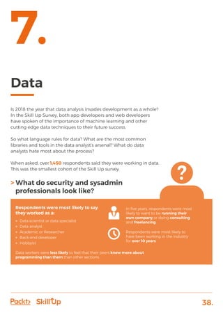 38.
Data
7.
Is 2018 the year that data analysis invades development as a whole?
In the Skill Up Survey, both app developers and web developers
have spoken of the importance of machine learning and other
cutting edge data techniques to their future success.
So what language rules for data? What are the most common
libraries and tools in the data analyst’s arsenal? What do data
analysts hate most about the process?
When asked, over 1,450 respondents said they were working in data.
This was the smallest cohort of the Skill Up survey.
> What do security and sysadmin
professionals look like?
Respondents were most likely to say
they worked as a:
»» Data scientist or data specialist
»» Data analyst
»» Academic or Researcher
»» Back-end developer
»» Hobbyist
Data workers were less likely to feel that their peers knew more about
programming than them than other sections.
In five years, respondents were most
likely to want to be running their
own company or doing consulting
and freelancing.
Respondents were most likely to
have been working in the industry
for over 10 years.
 