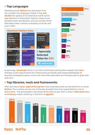 39.
> Top Languages
Standing proud, Python has ascended to be
the number one language of data. It has over
double the uptake of its traditional rival R, which
lags behind it in third place. Python’s ease of use,
powerful tools and libraries, and use outside of the
data field make it almost mandatory to know and
use in 2018.
Surprisingly, JavaScript clocks in as more commonly used by data analysts than Java.
Perhaps as the requirements for constructing accessible web-based dashboards for
business intelligence grows, more and more data specialists are having to get to grips with
web tech.
> Top libraries, tools and frameworks
After old classic Excel, eight of the top ten most used data tools are derived from or utilize
Python. This is where we see one of the key strengths that has caused Python’s rise to
dominance - the great power and variety of the tools to pair with it. Only in 10th place does
an R Library make a showing, in the form of ggplot2.
Absolute Python Data
5 Specially
Selected
Titles for $50
Add to Cart
77%
12%
MATLAB
14%
15%
17%
Python
59%SQL
36%R
30%JavaScript
28%Java
18%C++
C#
C
PHP
53%
Excel
48%
NumPy
46%
Anaconda
42%
Pandas
38%
Matplotlib
37%
SciPy
35%
scikit-learn
30%
TensorFlow
30%
JupyterLab
25%
ggplot2
 