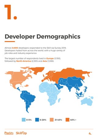 4.
Developer Demographics
Almost 8,000 developers responded to the Skill Up Survey 2018.
Developers hailed from across the world, with a huge variety of
job roles and industry experience.
The largest number of respondents lived in Europe (3,190),
followed by North America (2,385) and Asia (1,086).
0-5% 6-20% 21-40% 40% +
1.
 