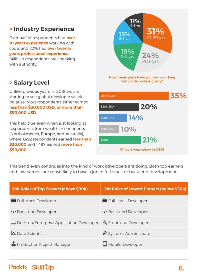 Developer Skills Report | PDF
