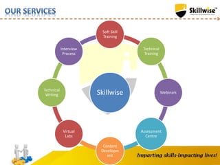 Skillwise
Soft Skill
Training
Technical
Training
Webinars
Assessment
Centre
Content
Developm
ent
Virtual
Labs
Technical
Writing
Interview
Process
 