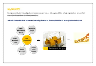 Having deep industry knowledge, learning processes and proven delivery capabilities to help organizations convert their
learning investments into business performance.
The core competencies at Skillwise Consulting perfectly fit your requirements to attain growth and success.
Core
Competencies
Deep
Management
Talent
 