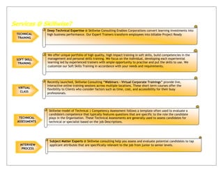Services @ Skillwise?
Subject Matter Experts @ Skillwise consulting help you assess and evaluate potential candidates to tap
applicant attributes that are specifically relevant to the job from junior to senior levels.
VIRTUAL
CLASS
Recently launched, Skillwise Consulting “Webinars - Virtual Corporate Trainings” provide live,
interactive online training sessions across multiple locations. These short term courses offer the
flexibility to Clients who consider factors such as time, cost, and accessibility for their busy
professionals.
SOFT SKILL
TRAINING
TECHNICAL
ASSESSMENTS
Skillwise model of Technical | Competency Assessment follows a template often used to evaluate a
candidate's competence that typically features questions that are specific to the role the candidate
plays in the Organisation. These Technical Assessments are generally used to assess candidates for
technical or specialist based on the job Descriptions.
TECHNICAL
TRAINING
We offer unique portfolio of high quality, high impact training in soft skills, build competencies in the
management and personal skills training. We focus on the individual, developing each experiential
learning led by experienced trainers with ample opportunity to practise and put the skills to use. We
customize our Soft Skills Training in accordance with your needs and requirements.
INTERVIEW
PROCESS
Deep Technical Expertise @ Skillwise Consulting Enables Corporations convert learning investments into
high business performance. Our Expert Trainers transform employees into billable Project Ready
 