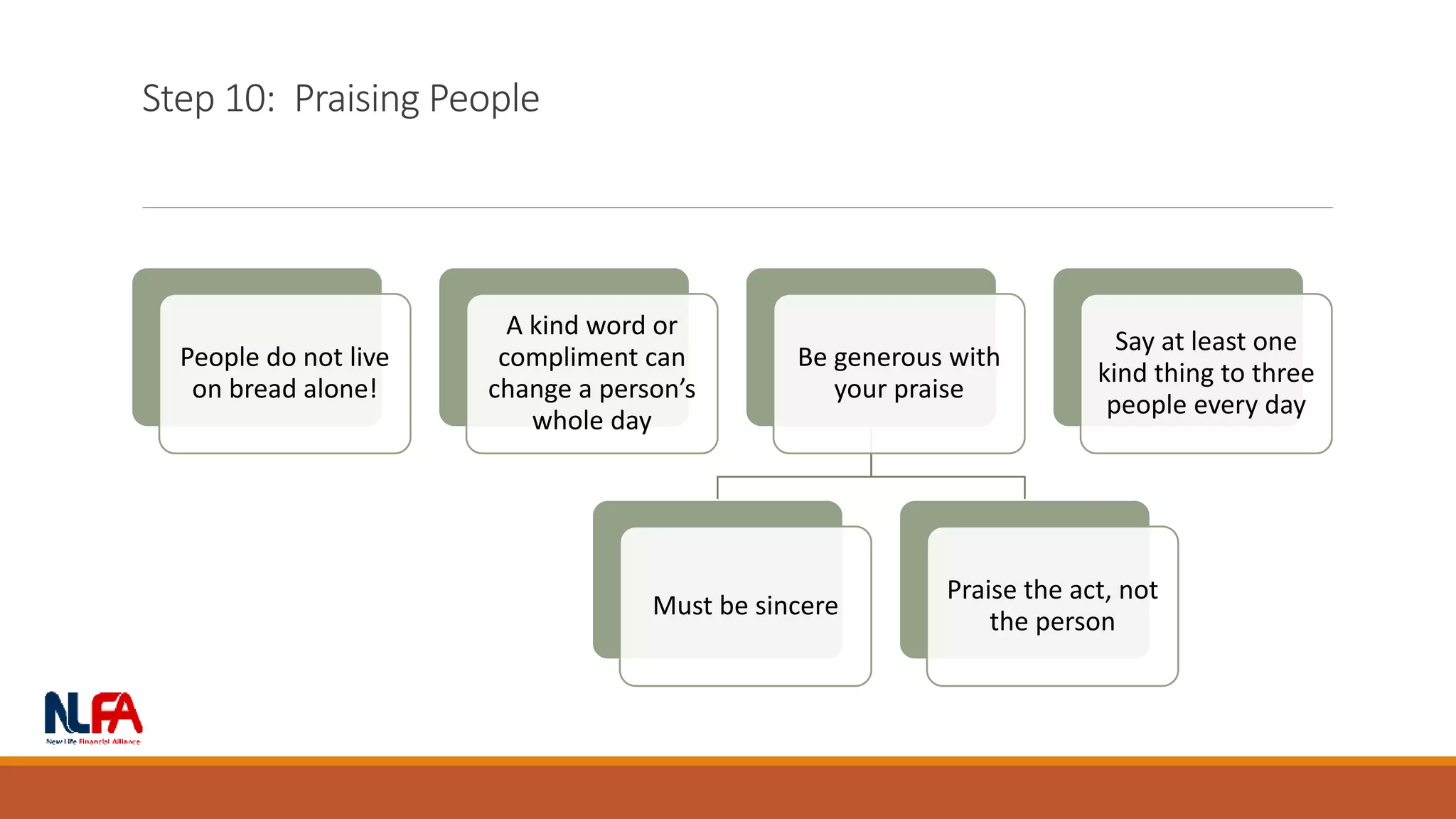Step 10: Praising People
People do not live
on bread alone!
A kind word or
compliment can
change a person’s
whole day
Be generous with
your praise
Must be sincere
Praise the act, not
the person
Say at least one
kind thing to three
people every day
 
