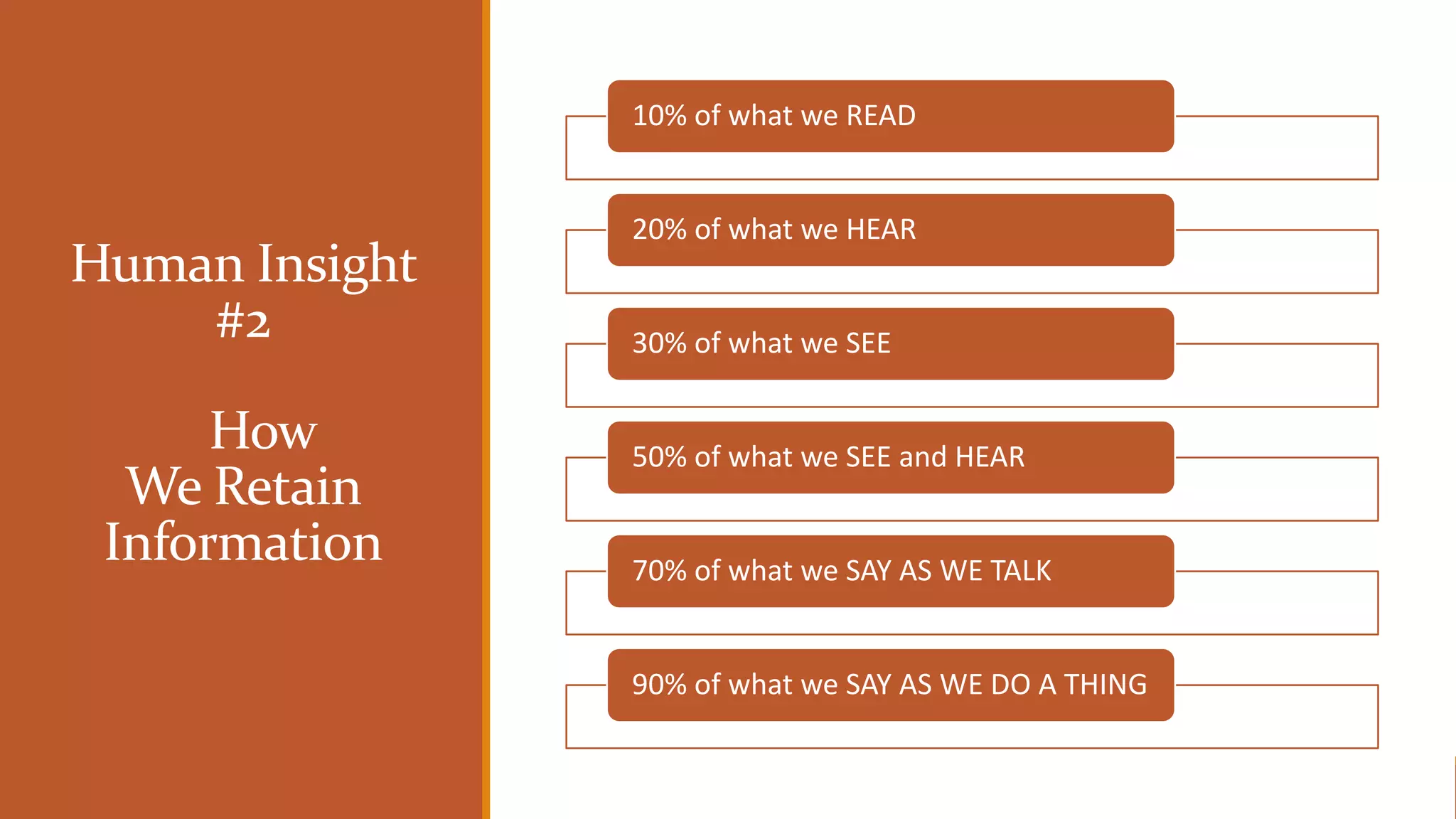 Human Insight
#2
How
We Retain
Information
10% of what we READ
20% of what we HEAR
30% of what we SEE
50% of what we SEE and HEAR
70% of what we SAY AS WE TALK
90% of what we SAY AS WE DO A THING
 