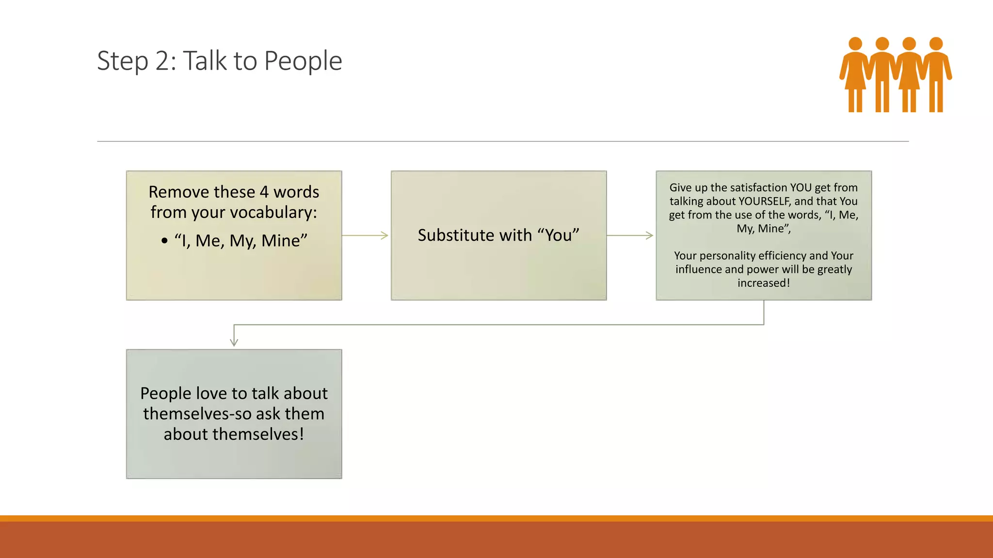 Step 2: Talk to People
Remove these 4 words
from your vocabulary:
• “I, Me, My, Mine” Substitute with “You”
Give up the satisfaction YOU get from
talking about YOURSELF, and that You
get from the use of the words, “I, Me,
My, Mine”,
Your personality efficiency and Your
influence and power will be greatly
increased!
People love to talk about
themselves-so ask them
about themselves!
 