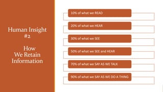 Human Insight
#2
How
We Retain
Information
10% of what we READ
20% of what we HEAR
30% of what we SEE
50% of what we SEE and HEAR
70% of what we SAY AS WE TALK
90% of what we SAY AS WE DO A THING
 