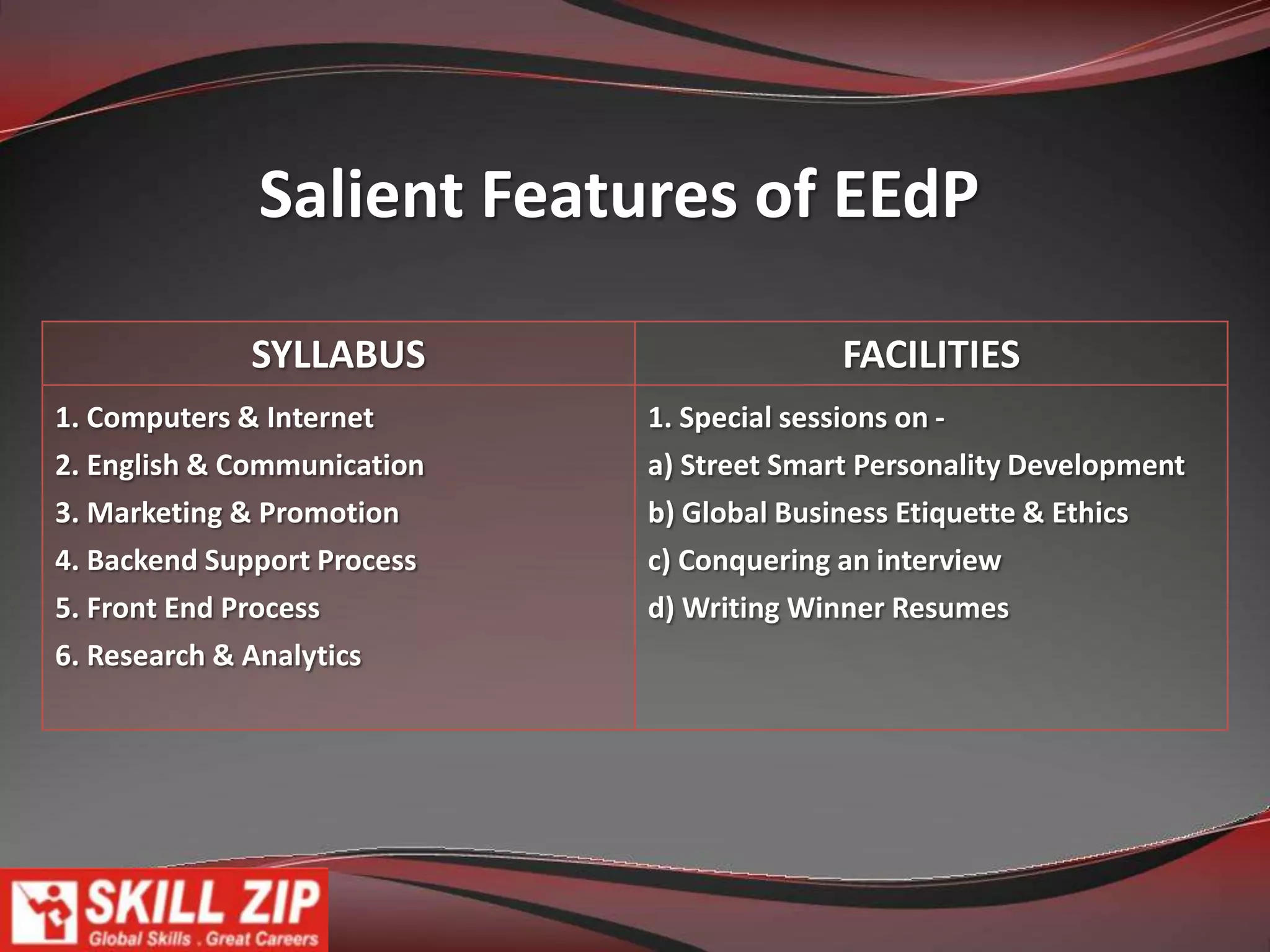 Salient Features of EVP