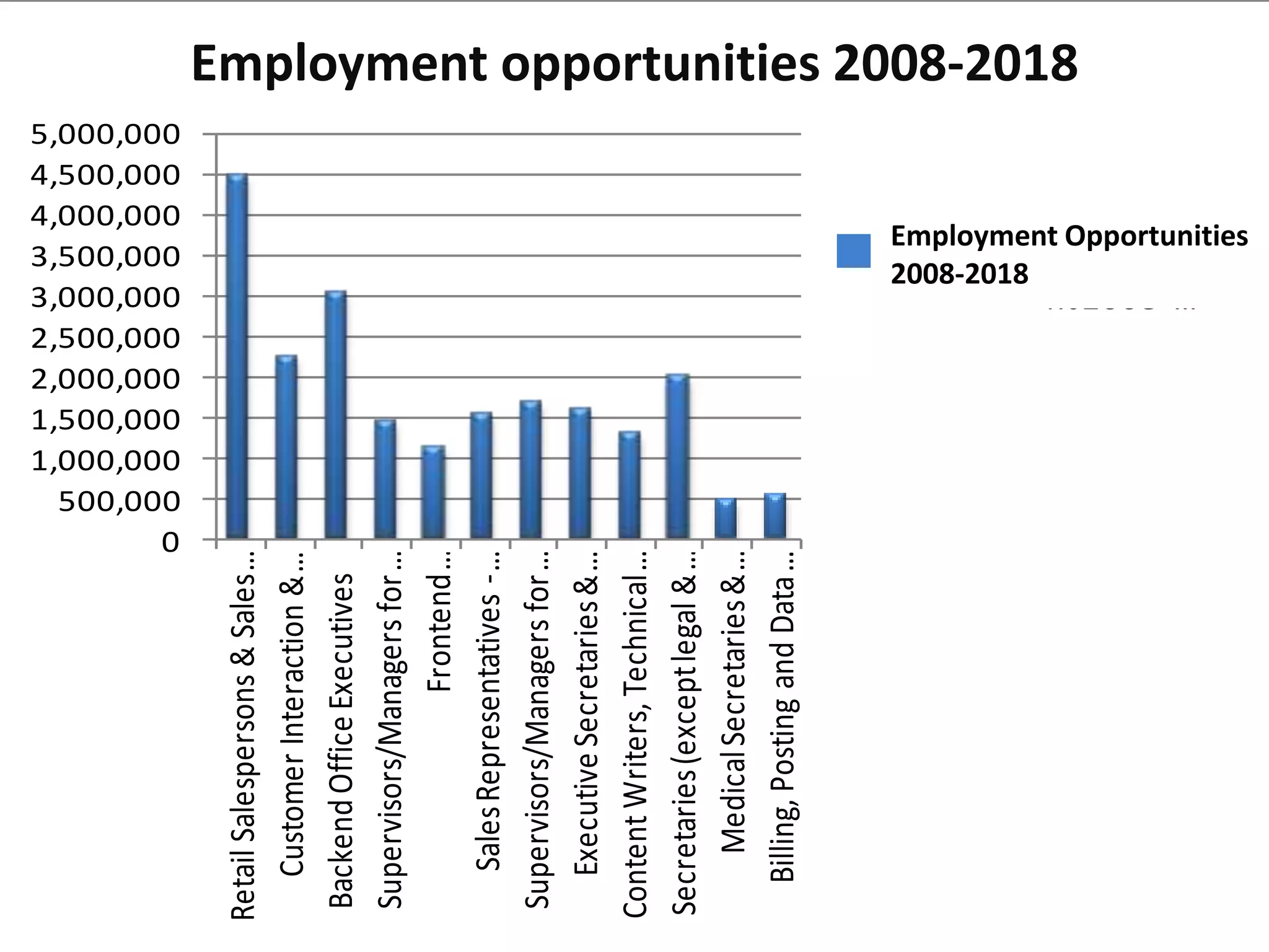 Financial AssistanceKnowledge is the most important investment one makes in life. Higher studies and specialization in certain fields call for additional financial support from time to time. SkillZip recognizes the fact that due to extenuating financial circumstances, there is a gap between skill and opportunity amongst the youth in India and has hence taken appropriate measures to assist them in their endeavor to acquire a high-end quality training.SkillZip has a formal arrangement with a leading bank to extend financial assistance and help the candidate finance his/her education. The bank which can be approached to obtain loans for the Professional Level Programmes is ___________.Therefore, the financial assistance provided by SkillZip can help finance the ambitions and goals of the candidate.  * Please note that the interest rates and policies are decided by respective banks/RBI/GOI and vary in every bank from time to time.