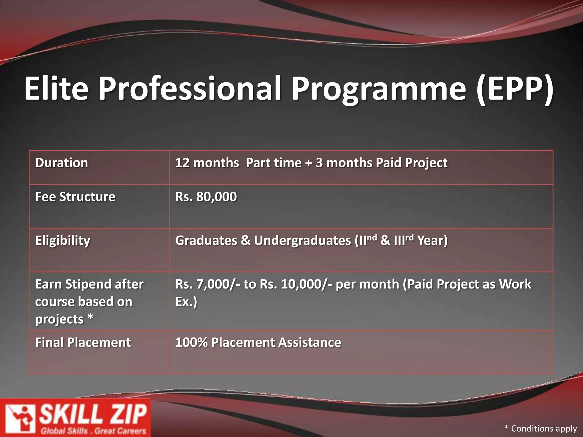 100% jobs for all those who deserve the corporate world and paid projects.Most lucrative career options making you to take the leadership roles and ultimately become the top performer.Tie-up with leading companies in India for placements and project work.Better positioned than the best known Degree programmes as it trains you the practical aspects which are focused and demanded by industry in India & Abroad.A must programme for all those who are either applying for foreign immigration or are looking for jobs abroad.A recession proof programme which is globally oriented, multi-industry oriented and multi-skill equipped which focuses on the “What You Can Contribute to the Organization”.