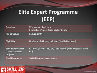 Elite Professional Programme (EPP)* Conditions apply