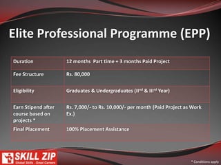 100% jobs for all those who deserve the corporate world and paid projects.Most lucrative career options making you to take the leadership roles and ultimately become the top performer.Tie-up with leading companies in India for placements and project work.Better positioned than the best known Degree programmes as it trains you the practical aspects which are focused and demanded by industry in India & Abroad.A must programme for all those who are either applying for foreign immigration or are looking for jobs abroad.A recession proof programme which is globally oriented, multi-industry oriented and multi-skill equipped which focuses on the “What You Can Contribute to the Organization”.