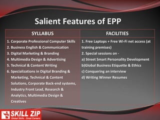 Elite Professional ProgrammesAn OverviewElite Professional Programme (EPP)Elite Expert Programmes (EEP)Elite Visionary Programme (EVP)Elite EdLead Programme (EEdP)