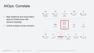 AppDynamics (Part of Cisco). © 2019 Cisco and/or its affiliates. All rights reserved. APPDYNAMICS CONFIDENTIAL AND PROPRIE...