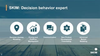 3
SKIM: Decision behavior expert
Decision Journey
Modeling
Pricing and
Portfolio
Management
Communication New Product
Development/
Forecasting
Advanced
Market
Modeling
 