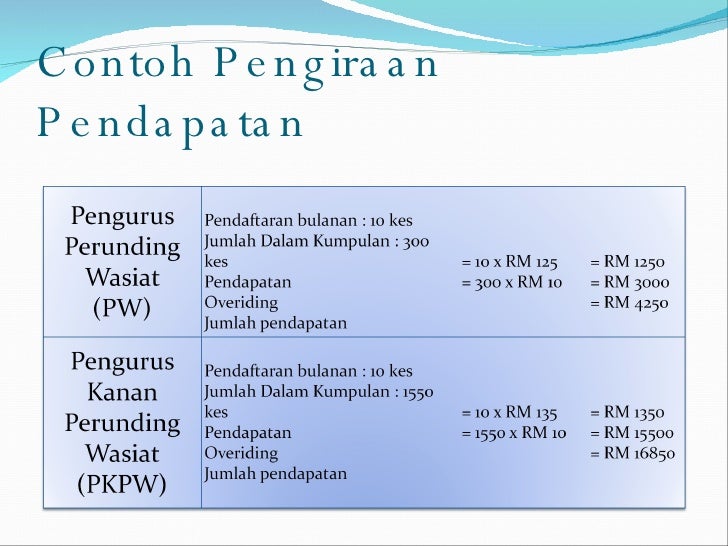 Skim Wasiat Arb 25022008