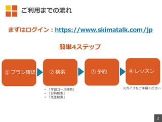 ご利⽤までの流れ
まずはログイン︓https://www.skimatalk.com/jp
簡単4ステップ
② 検索 ③ 予約 ④ レッスン
スカイプをご準備ください
• 「学習コース検索」
• 「⽇時検索」
• 「先⽣検索」
① プラン確認
2
 