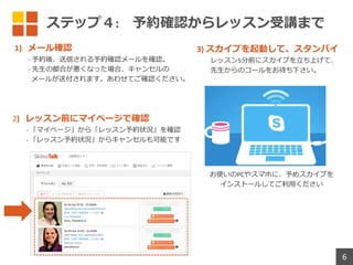 ステップ４: 予約確認からレッスン受講まで
1) メール確認
- 予約後、送信される予約確認メールを確認。
- 先⽣の都合が悪くなった場合、キャンセルの
メールが送付されます。あわせてご確認ください。
2) レッスン前にマイページで確認
- 「マイページ」から「レッスン予約状況」を確認
- 「レッスン予約状況」からキャンセルも可能です
3) スカイプを起動して、スタンバイ
レッスン5分前にスカイプを⽴ち上げて、
先⽣からのコールをお待ち下さい。
お使いのPCやスマホに、予めスカイプを
インストールしてご利⽤ください
6
 
