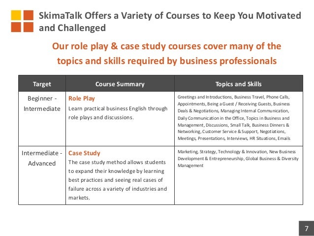 Our role play & case study courses cover many of the
topics and skills required by business professionals
7
Target Course ...
