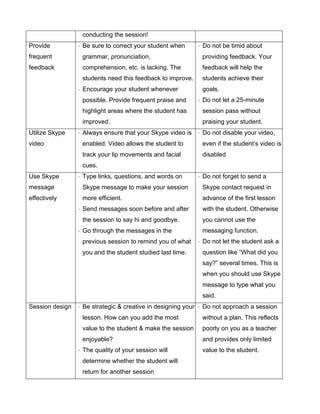 conducting the session!
Provide
frequent
feedback
-­‐ Be sure to correct your student when
grammar, pronunciation,
comprehension, etc. is lacking. The
students need this feedback to improve.
-­‐ Encourage your student whenever
possible. Provide frequent praise and
highlight areas where the student has
improved.
-­‐ Do not be timid about
providing feedback. Your
feedback will help the
students achieve their
goals.
-­‐ Do not let a 25-minute
session pass without
praising your student.
Utilize Skype
video
-­‐ Always ensure that your Skype video is
enabled. Video allows the student to
track your lip movements and facial
cues.
-­‐ Do not disable your video,
even if the student’s video is
disabled
Use Skype
message
effectively
-­‐ Type links, questions, and words on
Skype message to make your session
more efficient.
-­‐ Send messages soon before and after
the session to say hi and goodbye.
-­‐ Go through the messages in the
previous session to remind you of what
you and the student studied last time.
-­‐ Do not forget to send a
Skype contact request in
advance of the first lesson
with the student. Otherwise
you cannot use the
messaging function.
-­‐ Do not let the student ask a
question like “What did you
say?” several times. This is
when you should use Skype
message to type what you
said.
Session design -­‐ Be strategic & creative in designing your
lesson. How can you add the most
value to the student & make the session
enjoyable?
-­‐ The quality of your session will
determine whether the student will
return for another session
-­‐ Do not approach a session
without a plan. This reflects
poorly on you as a teacher
and provides only limited
value to the student.
 