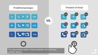 VS.
S € 30
M € 45
L € 60
Predefined packages Freedom of choice
The respondents made a choice between one of the two
portfolio options.
 