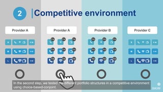 2 Competitive environment
Provider A Provider A Provider B Provider C
S € 30
M € 45
L € 60
S € 30
M € 45
L € 60
In the second step, we tested the different portfolio structures in a competitive environment
using choice-based-conjoint.
 