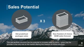 X 3
Sales Potential
Old predefined
packages sales
New freedom of choice
SKIM sales forecast
The new portfolio structure has the potential to increase sales by 300% – given that the
provider is the only one on the market offering this freedom of choice structure.
 