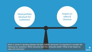 Ideal portfolio
structure for
customers
Impact on
sales &
revenue
When it comes to deciding between the two portfolio structures, it’s important to consider the
following two questions: Which structure does the consumer prefer? What is the impact on
sales and revenues?
 