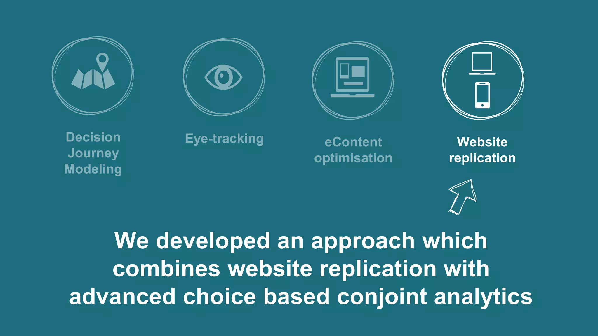 Decision
Journey
Modeling
Eye-tracking eContent
optimisation
Website
replication
We developed an approach which
combines website replication with
advanced choice based conjoint analytics
 