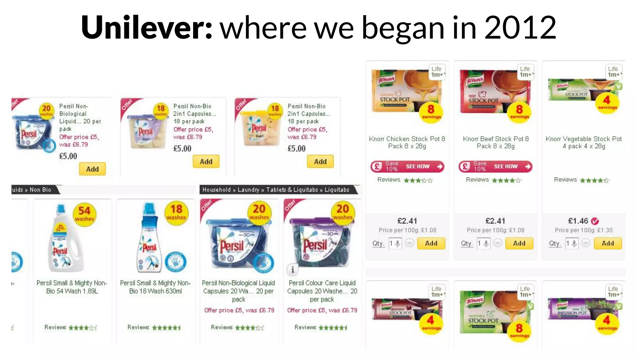 Unilever: where we began in 2012
 