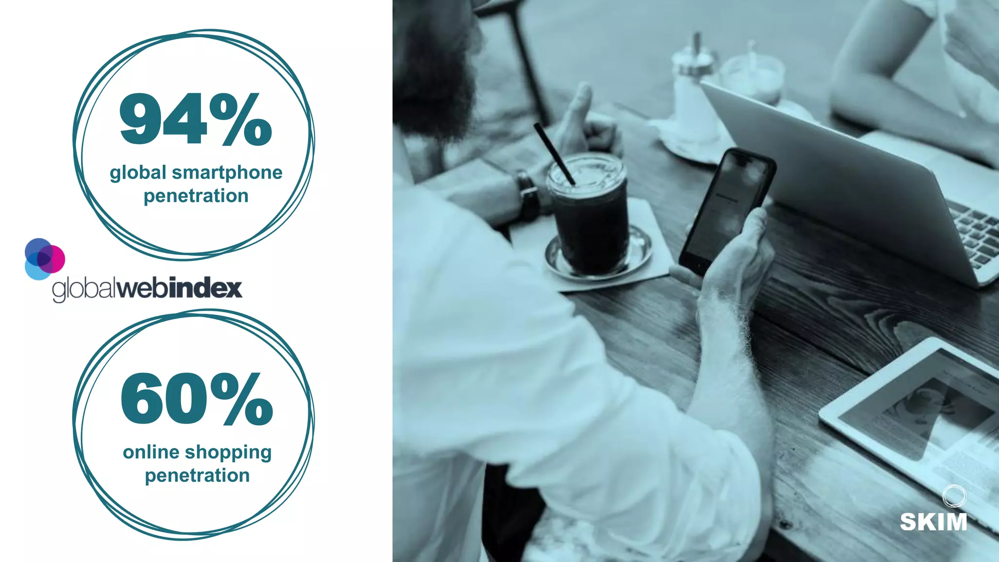 94%
global smartphone
penetration
60%
online shopping
penetration
 