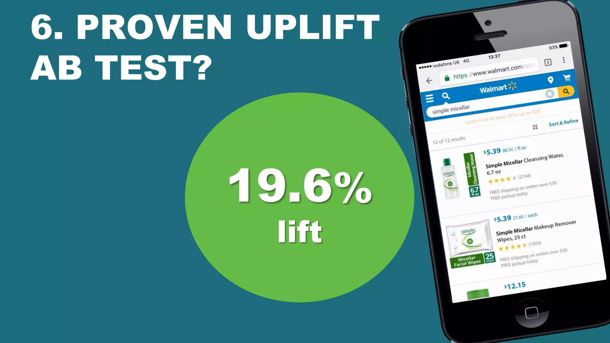 6. PROVEN UPLIFT
AB TEST?
19.6%
lift
 
