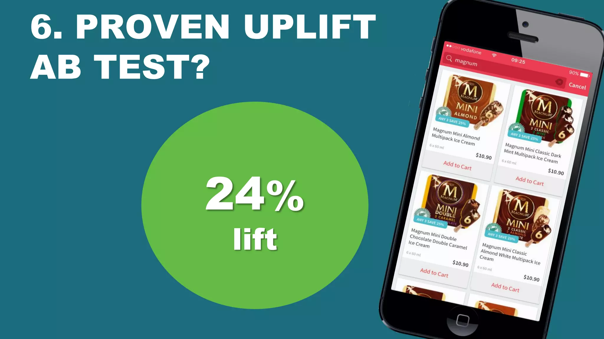 6. PROVEN UPLIFT
AB TEST?
24%
lift
 