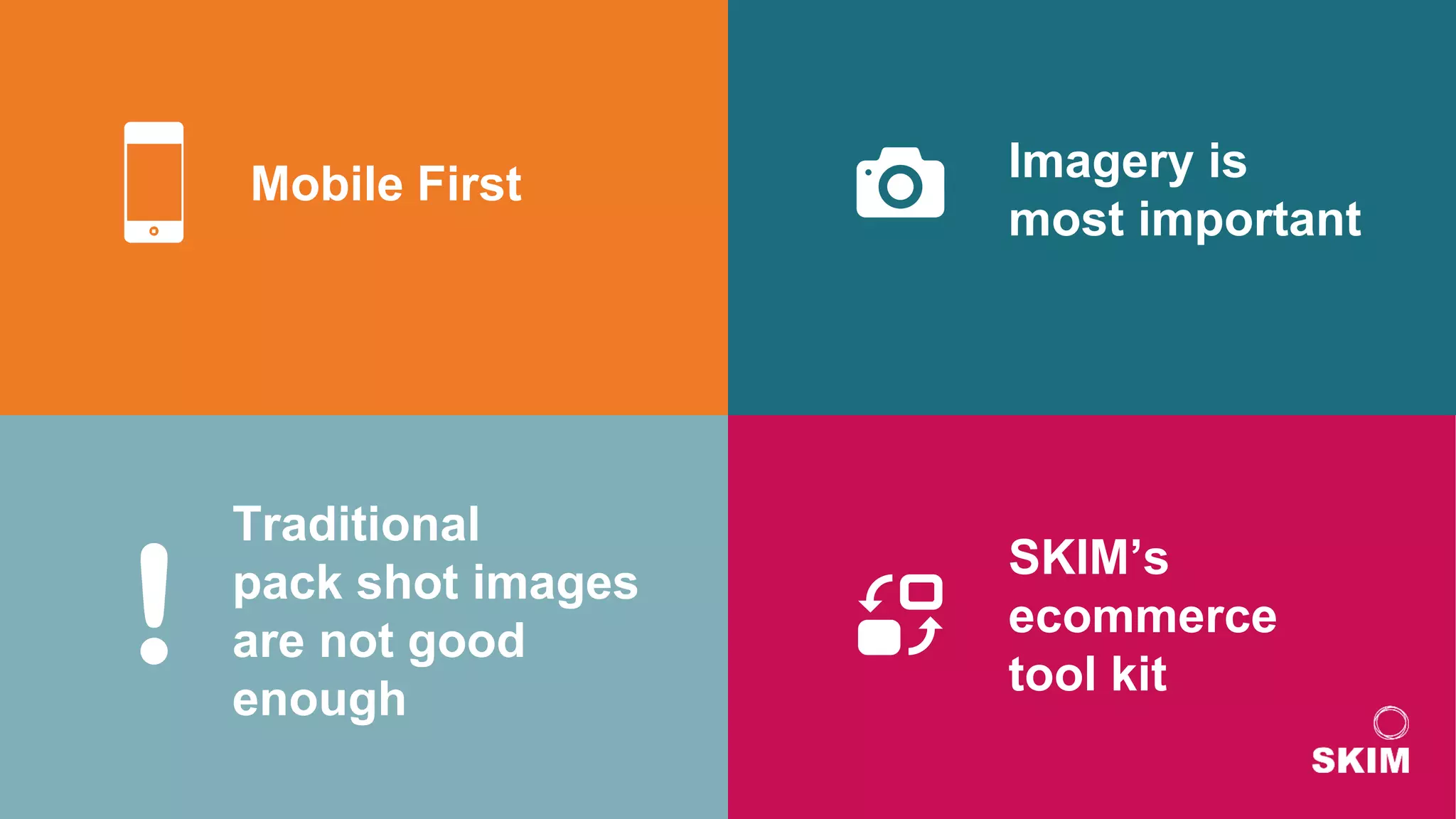 Mobile First Imagery is
most important
Traditional
pack shot images
are not good
enough
SKIM’s
ecommerce
tool kit
 