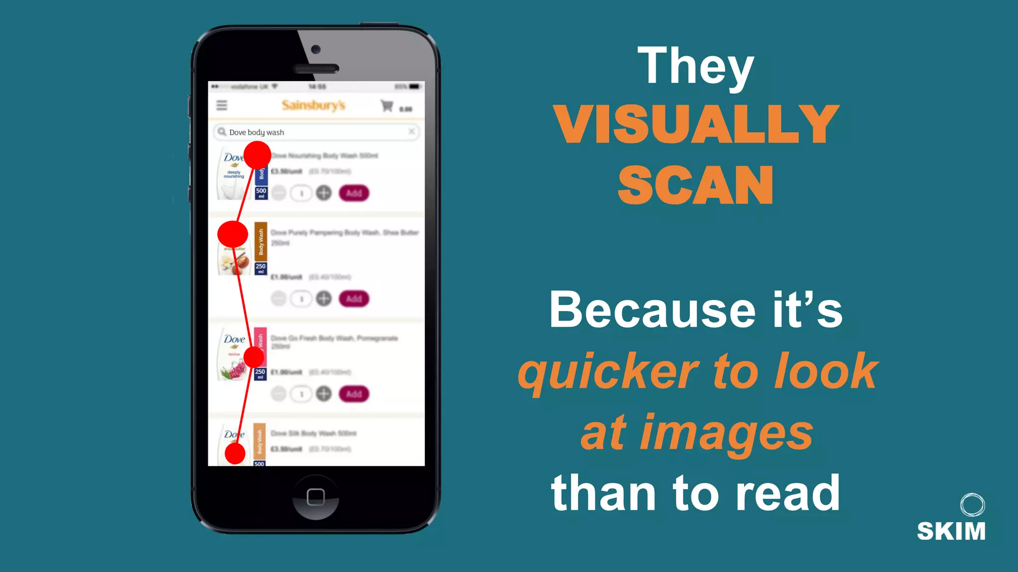 7
They
VISUALLY
SCAN
Because it’s
quicker to look
at images
than to read
 