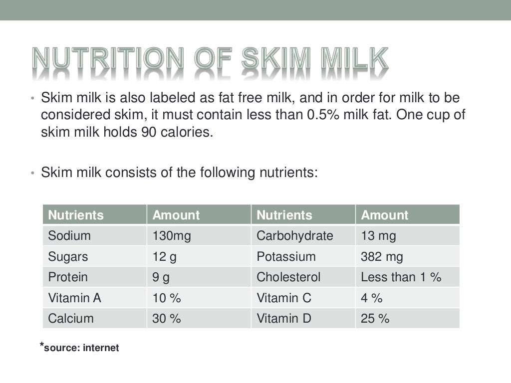 Skim milk and skim milk powder
