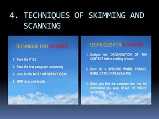 Skimming and scanning techniques gec bvn production sem 1 | PPTX