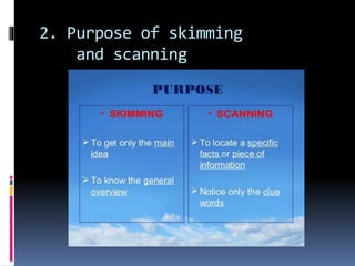 Skimming and scanning techniques gec bvn production sem 1 | PPTX