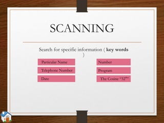 SCANNING
Search for specific information ( key words
)
Particular Name
Telephone Number
Date The Cosine “32°”
Program
Number
 