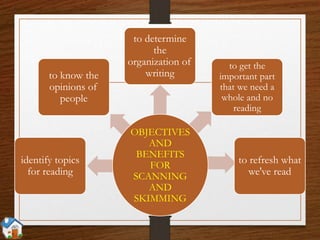OBJECTIVES
AND
BENEFITS
FOR
SCANNING
AND
SKIMMING
identify topics
for reading
to know the
opinions of
people
to determine
the
organization of
writing
to get the
important part
that we need a
whole and no
reading
to refresh what
we've read
 