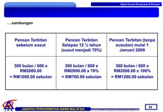 Pencen skim tiada lagi Jadual Dan