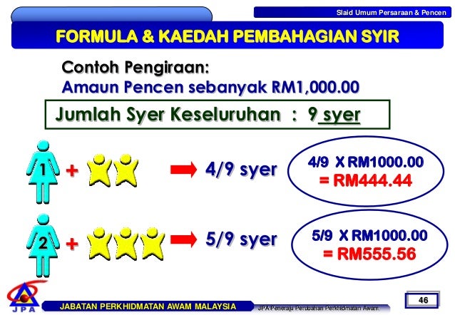 Skim pencen dan faedah persaraan