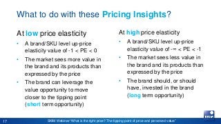 Webinar: What is the right price? The tipping point of price and perceived value