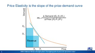 Webinar: What is the right price? The tipping point of price and perceived value