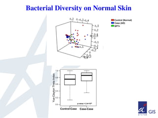 The Role of the Skin Microbiome in Atopic Dermatitis (Eczema) | PDF