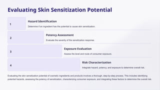 Comprehensive Guide to Skin Sensitization Testing for Cosmetic Safety ...