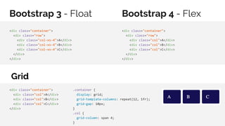 Bootstrap 4 - FlexBootstrap 3 - Float
<div class="container">
<div class="row">
<div class="col-xs-4">A</div>
<div class="col-xs-4">B</div>
<div class="col-xs-4">C</div>
</div>
</div>
Grid
<div class="container">
<div class="row">
<div class="col">A</div>
<div class="col">B</div>
<div class="col">C</div>
</div>
</div>
<div class="container">
<div class="col">A</div>
<div class="col">B</div>
<div class="col">C</div>
</div>
.container {
display: grid;
grid-template-columns: repeat(12, 1fr);
grid-gap: 10px;
}
.col {
grid-column: span 4;
}
 
