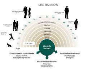 Skin Ailments Psoriasis