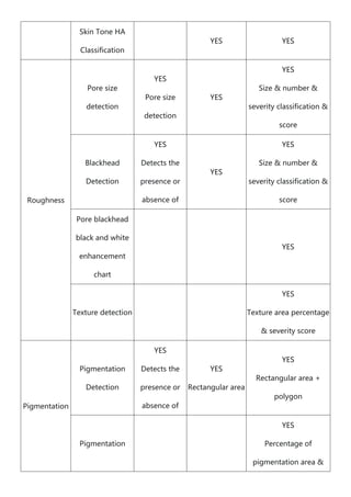 Skin Analysis Table AILabTools Skin Analysis API: Features and Functions Overview | PDF